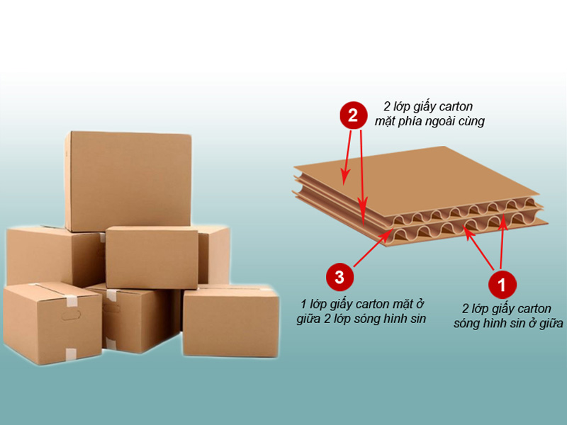 thùng carton 5 lớp là gì, carton 5 lớp, carton 5 lớp sóng E, carton 5 lớp sóng B, giấy carton 5 lớp, bìa carton 5 lớp, tấm carton 5 lớp, giấy carton 5 lớp sóng E, giá bìa carton 5 lớp, bao bì carton 5 lớp, bán thùng carton 5 lớp giá rẻ, giấy cuộn carton 5 lớp, giá thùng carton 5 lớp, hộp carton 5 lớp, làm thùng carton 5 lớp, giấy tấm carton 5 lớp, thùng giấy carton 5 lớp.