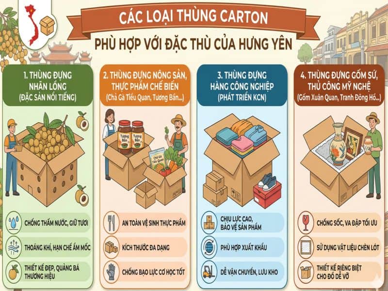 Các loại thùng carton phù hợp với đặc thù của Hưng Yên