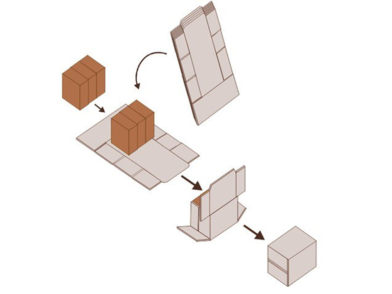 Cơ chế hoạt động của quy trình đóng gói wrap-around