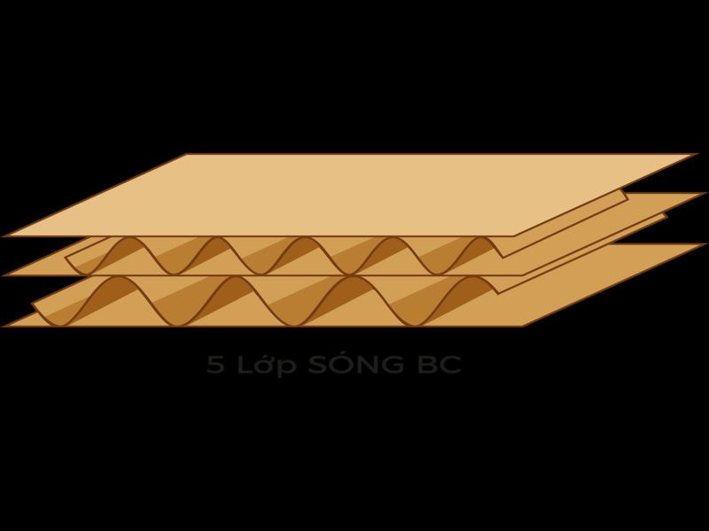 Sóng đôi BC
