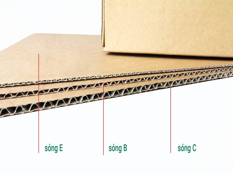 Tổng quan về sóng giấy carton