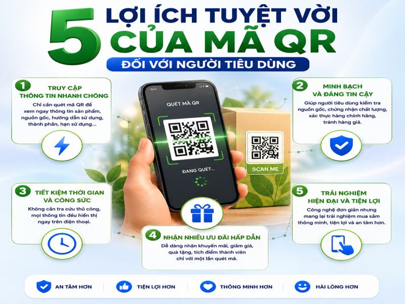 Ứng dụng mã QR cho bao bì và nhãn mác 11 5 Lợi ích tuyệt vời của mã QR đối với người tiêu dùng