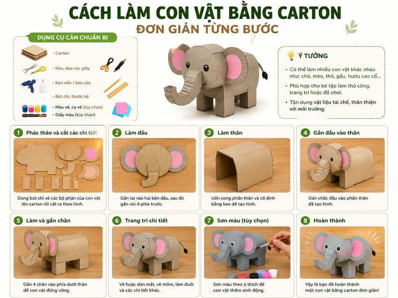 Các bước làm con vật bằng carton