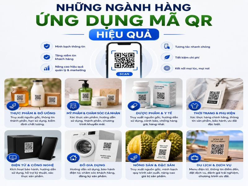 Ứng dụng mã QR cho bao bì và nhãn mác 10 Những ngành hàng ứng dụng mã QR hiệu quả