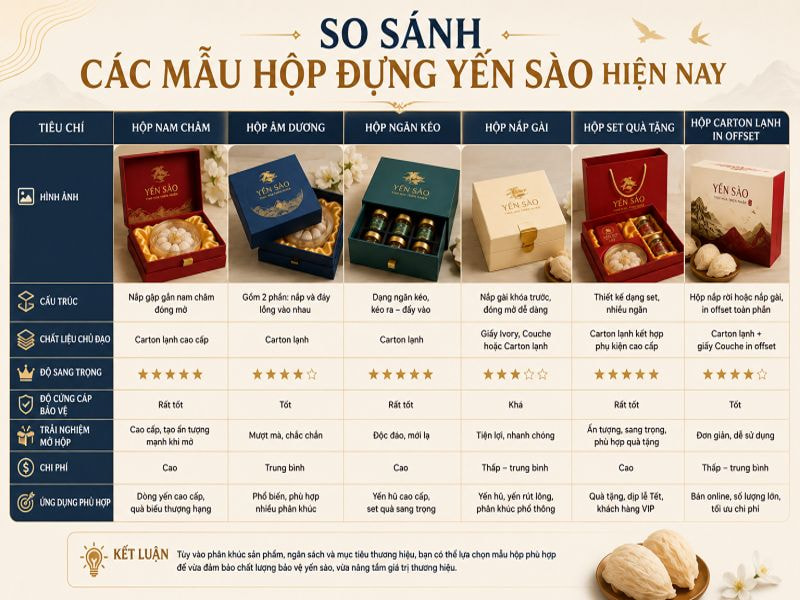 So sánh các mẫu hộp đựng yến sào hiện nay