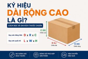 Ký hiệu dài rộng cao là gì?