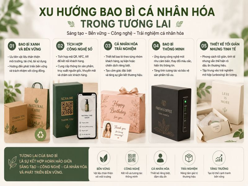 Xu hướng bao bì cá nhân hóa trong tương lai