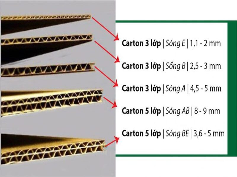 Sai lầm khi mua thùng carton và cách tránh mất tiền oan 10 Không chú ý loại sóng carton