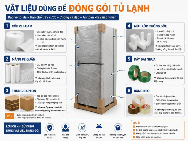 Vật liệu dùng để đóng gói tủ lạnh