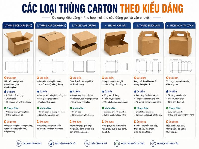 Các loại thùng carton theo kiểu dáng
