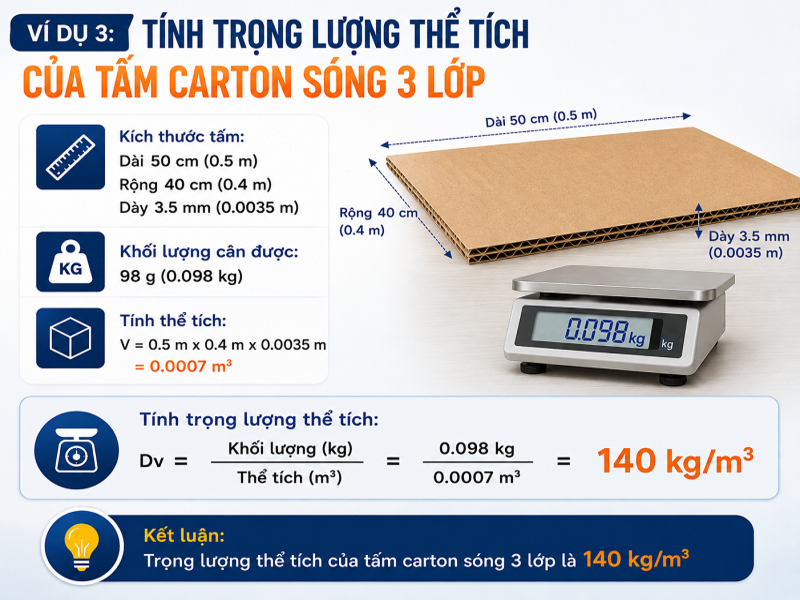 Tính trọng lượng thể tích của tấm carton sóng 3 lớp