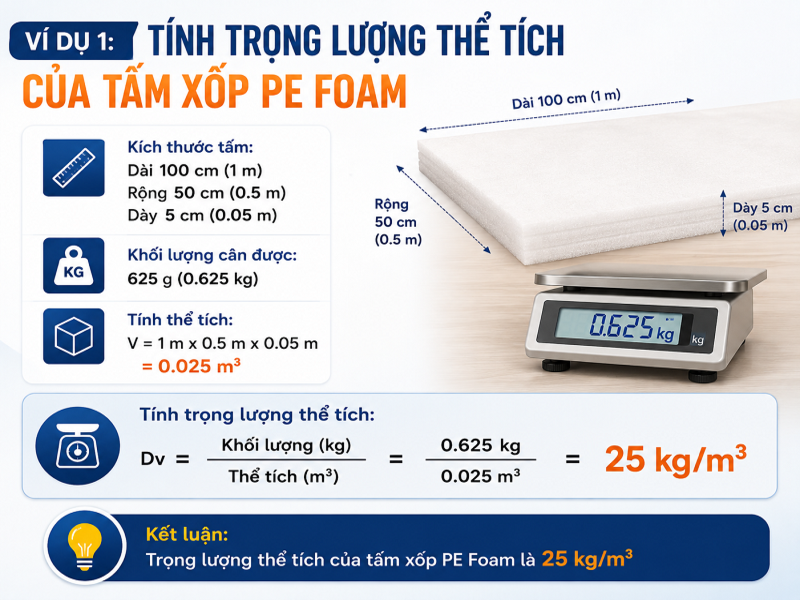 Tính trọng lượng thể tích của tấm xốp PE Foam