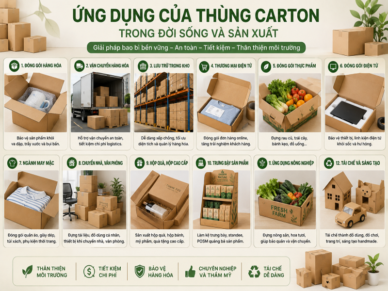 Ứng dụng của thùng carton trong đời sống và sản xuất