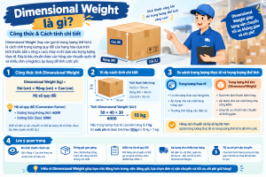 Dimensional Weight là gì Công thức & Cách tính chi tiết