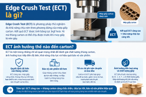 Edge Crush Test là gì