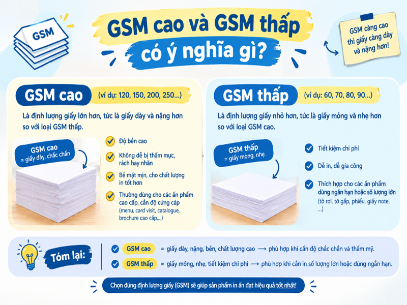GSM cao và GSM thấp có ý nghĩa gì?