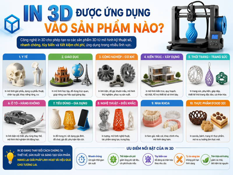 In 3D được ứng dụng vào sản phẩm nào?