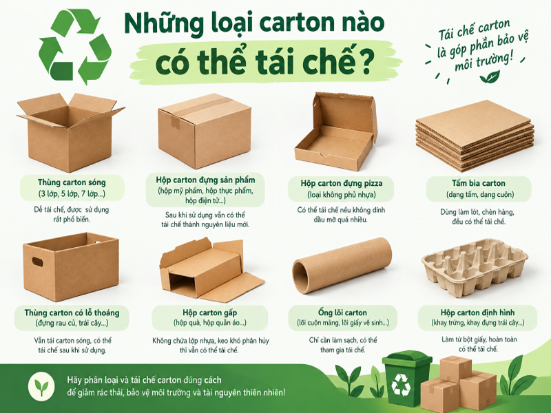 Những loại carton nào có thể tái chế