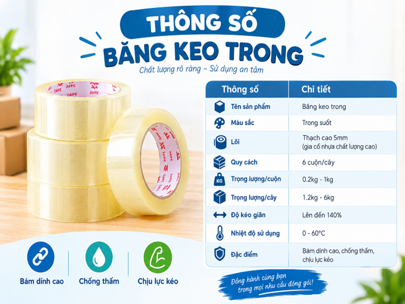 Thông số băng keo trong có sẵn