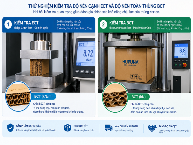 Thử nghiệm kiểm tra độ nén cạnh ECT và độ nén toàn thùng BCT