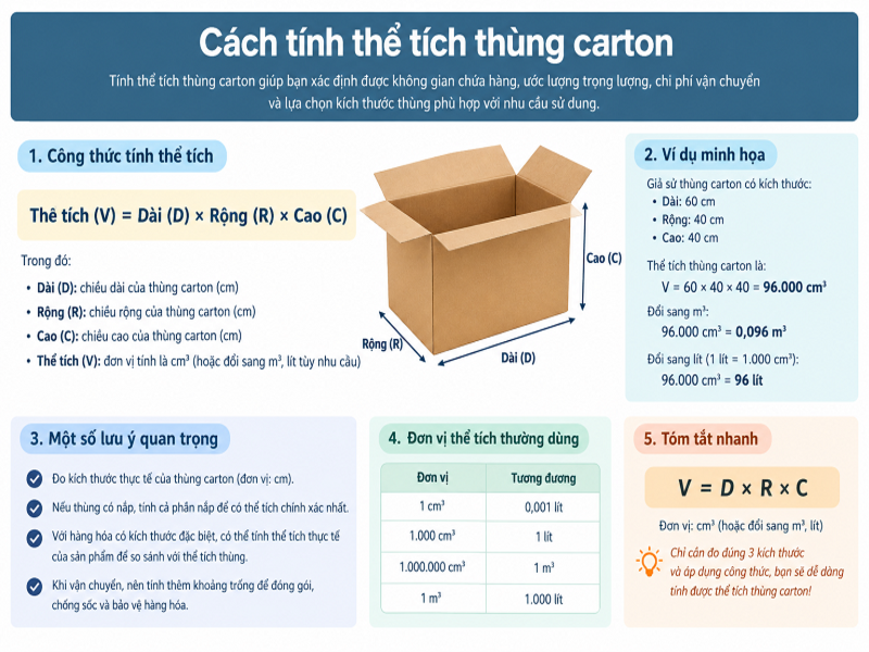 Cách tính thể tích thùng carton chính xác và dễ áp dụng
