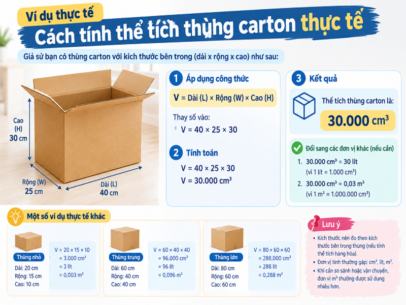 Ví dụ cách tính thể tích thùng carton thực tế